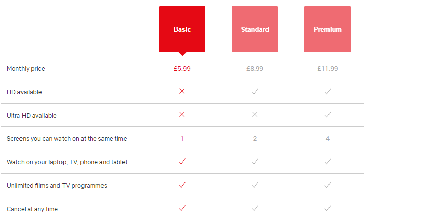 How much does a Netflix subscription cost in the UK?